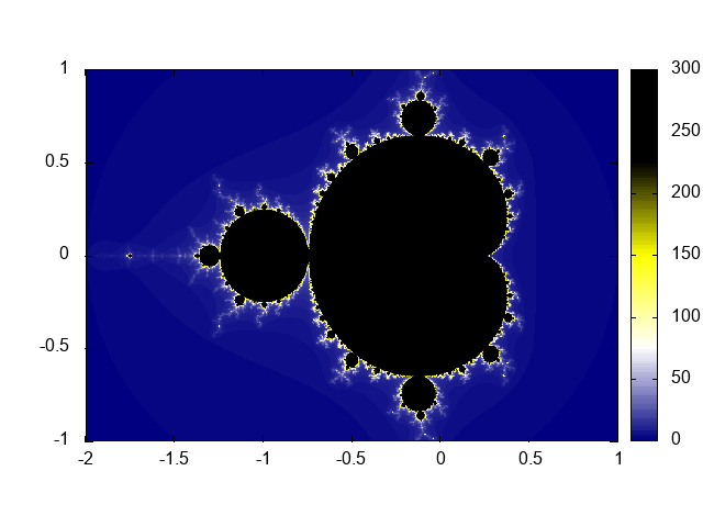 Mandelbrot
